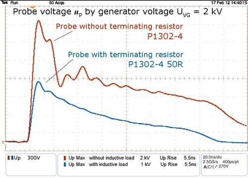 Pulse shape (measured)